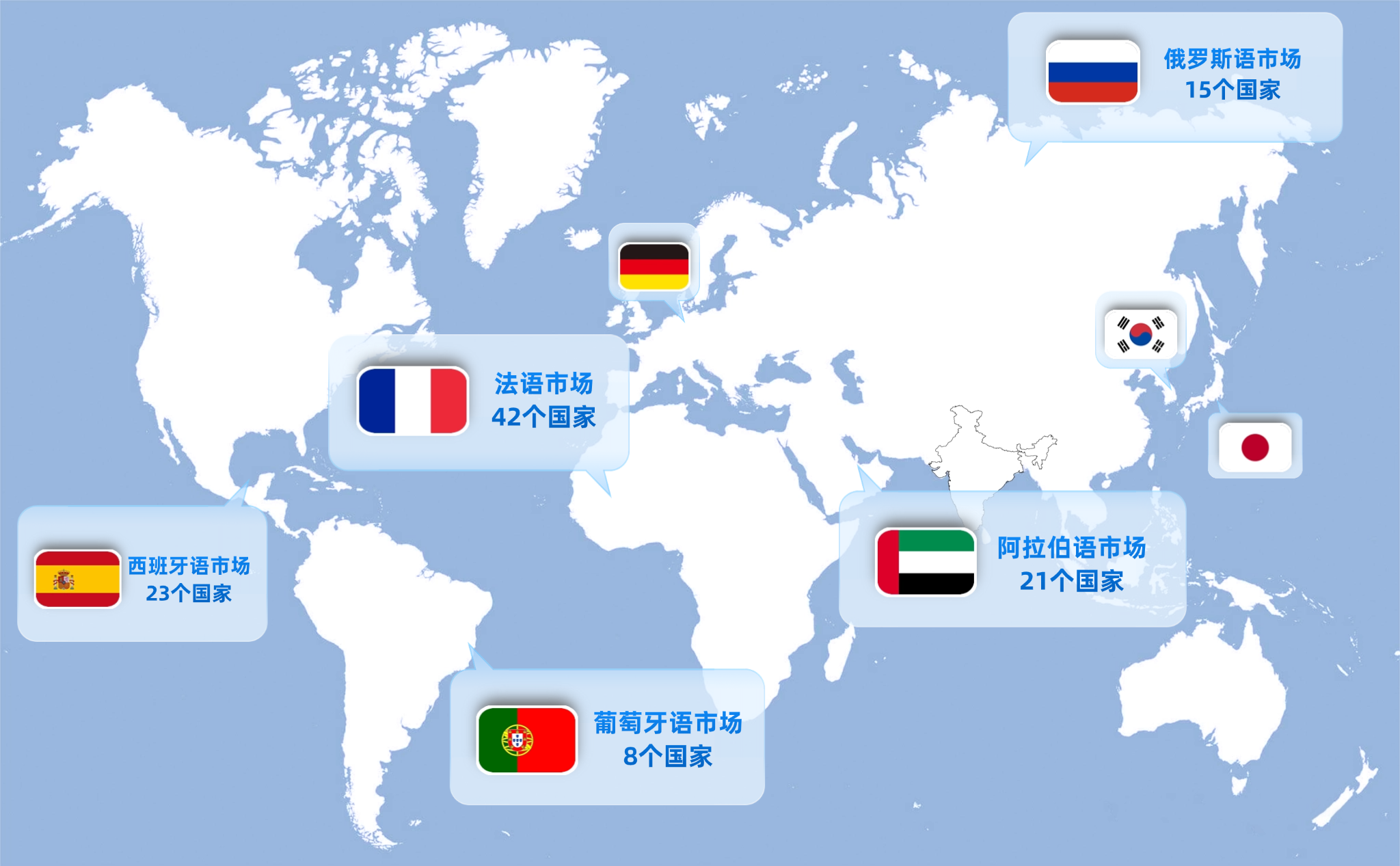 逃离内卷红海！“AI+小语种”才是2025爆单新公式